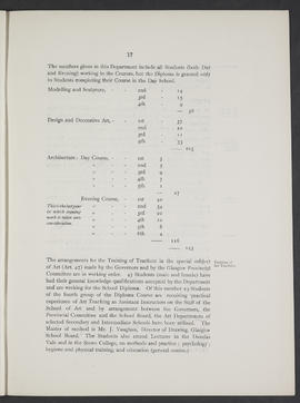 Annual Report 1908-09 (Page 17)