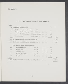 Annual Report and Accounts 1960-61 (Page 23)