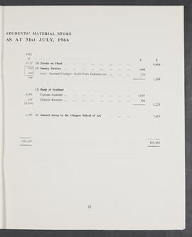 Annual Report 1965-66 (Page 33)