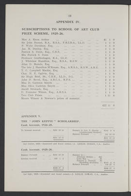 Annual Report 1925-26 (Page 18)