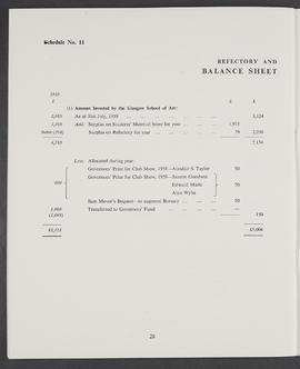 Annual Report and Accounts 1959-60 (Page 28)