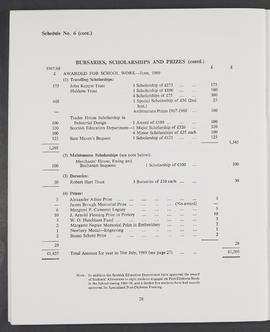Annual Report 1968-69 (Page 28)