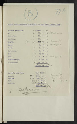 Minutes, Jul 1920-Dec 1924 (Page 77B, Version 1)