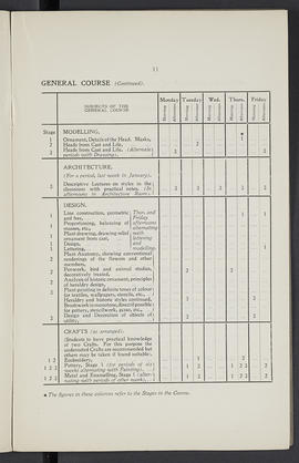 General prospectus 1919-1920 (Page 11)
