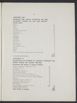 Annual Report 1908-09 (Page 29)