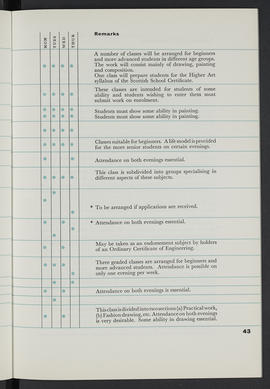 General prospectus 1963-1964 (Page 43)