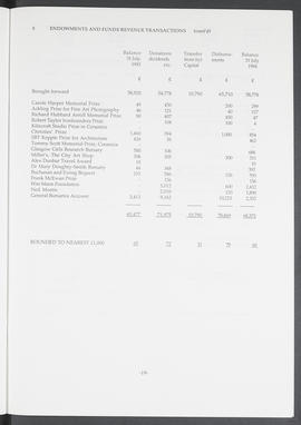 Annual Report 1993-94 (Page 19)