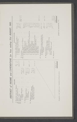 Annual Report 1900-01 (Page 13)