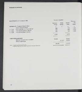 Annual Report 1981-82 (Page 42)