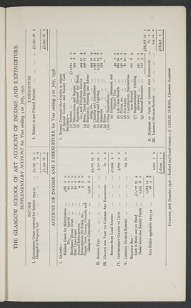 Annual Report 1935-36 (Page 23)