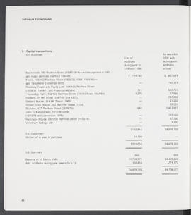 Annual Report 1985-86 (Page 44)