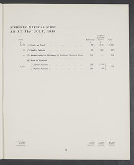 Annual Report and Accounts 1958-59 (Page 29)