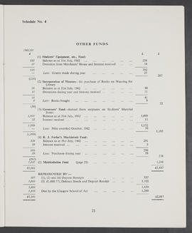 Annual Report and Accounts 1962-63 (Page 21)