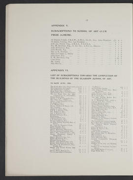 Annual Report 1907-08 (Page 18)