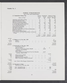 Annual Report 1968-69 (Page 23)