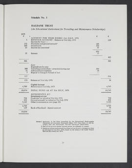 Annual Report 1975-76 (Page 29)