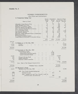 Annual Report and Accounts 1962-63 (Page 19)