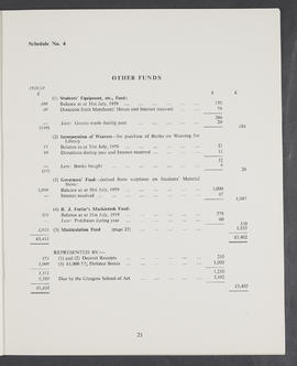 Annual Report and Accounts 1959-60 (Page 21)
