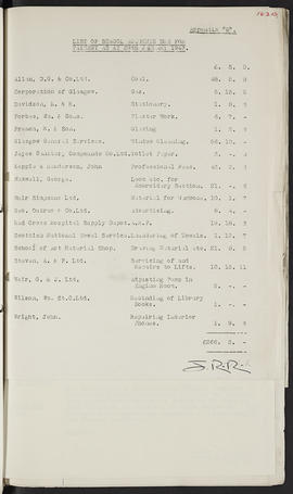 Minutes, Aug 1937-Jul 1945 (Page 183B, Version 1)