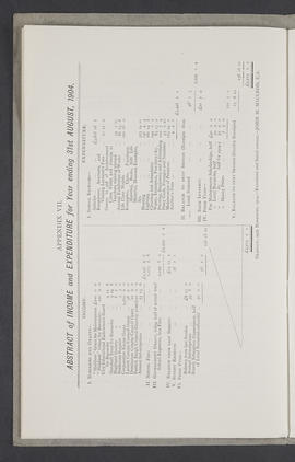 Annual Report 1903-04 (Page 26)