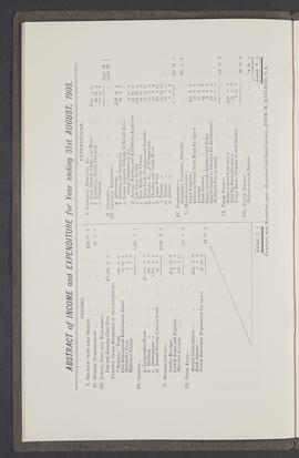 Annual Report 1902-03 (Page 16)