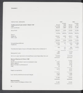 Annual Report 1986-87 (Page 36)