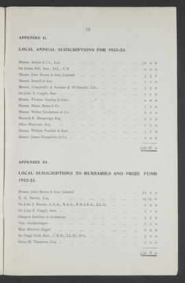 Annual Report 1922-23 (Page 15)