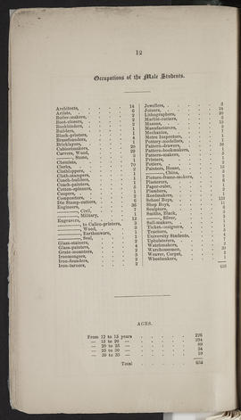 Annual Report 1849-50 (Page 12)