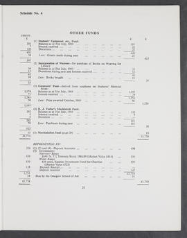 Annual Report 1969-70 (Page 25)