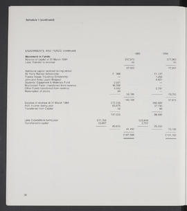 Annual Report 1984-85 (Page 30)