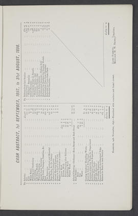 Annual Report 1897-98 (Page 21)