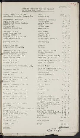 Minutes, Aug 1937-Jul 1945 (Page 154A, Version 1)