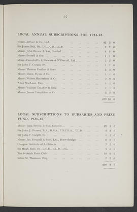 Annual Report 1924-25 (Page 17)