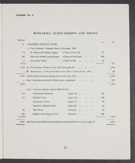 Annual Report and Accounts 1962-63 (Page 23)