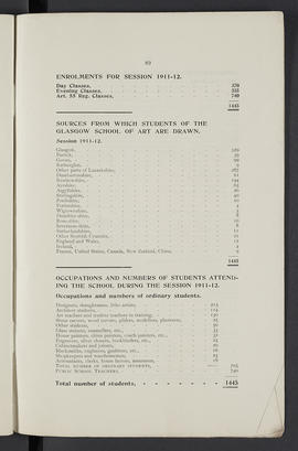 Prospectus 1912-1913 (Page 89)