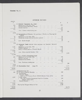 Annual Report 1966-67 (Page 25)