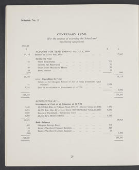 Annual Report and Accounts 1958-59 (Page 20)