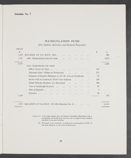 Annual Report 1964-65 (Page 29)
