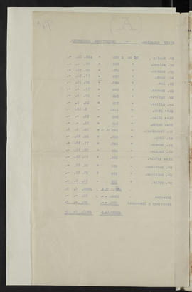 Minutes, Jul 1920-Dec 1924 (Page 94A, Version 2)