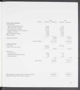 Annual Report 1985-86 (Page 33)