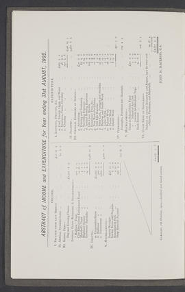 Annual report 1901-1902 (Page 14)