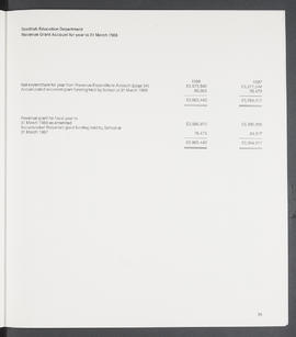 Annual Report 1987-88 (Page 35)