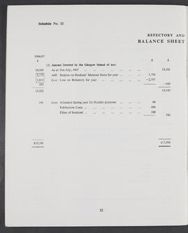 Annual Report 1967-68 (Page 32)