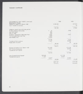 Annual Report 1985-86 (Page 36)