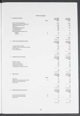 Annual Report 2004-2005 (Page 20)