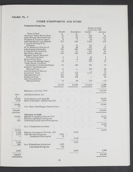 Annual Report 1973-74 (Page 29)