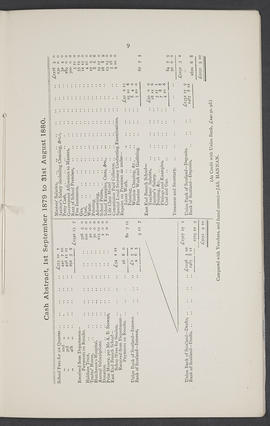 Annual Report 1879-80 (Page 9)