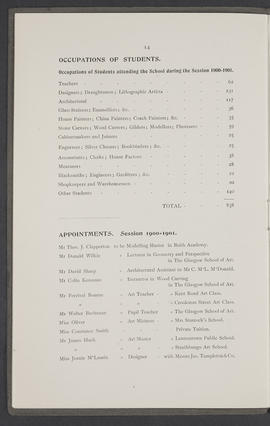 Annual Report 1900-01 (Page 14)