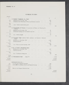 Annual Report 1965-66 (Page 25)