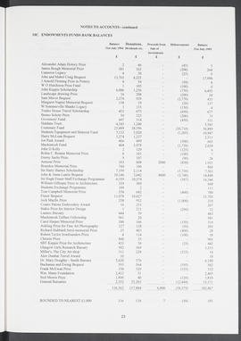 Annual Report 1994-95 (Page 23)